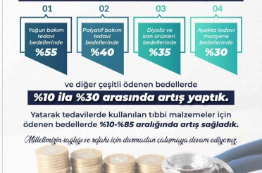 Sağlık hizmetlerinde toplam 110 milyar lira tutarında iyileştirme 