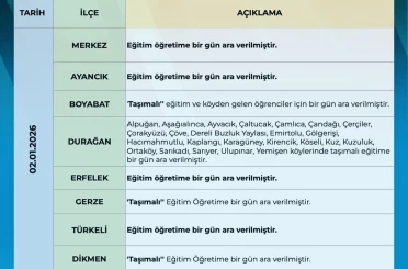 Sinop’ta eğitime 1 gün ara 