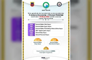 Sinop’ta ekipler öğrencilerin güvenliği için sahada 