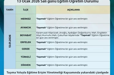 Sinop’ta kar ve buzlanma nedeniyle taşımalı eğitime 1 gün ara 