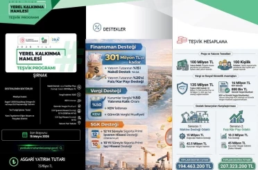 Şırnak’a teşvik hamlesinde 301 milyon TL’ye kadar destek 