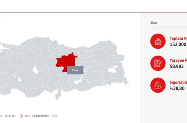 Sivas’ta her 10 konuttan 6’sının deprem sigortası bulunmuyor 