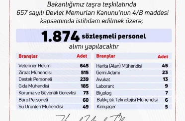 Tarım ve Orman Bakanlığı’na bin 874 personel alınacak 