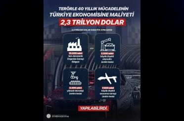 Teröre 40 yıllık süreçte toplam 2,3 trilyon dolar harcandı 