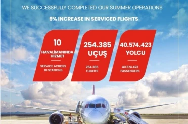 TGS Yer Hizmetleri’nden başarılı geçen yaz operasyonu 