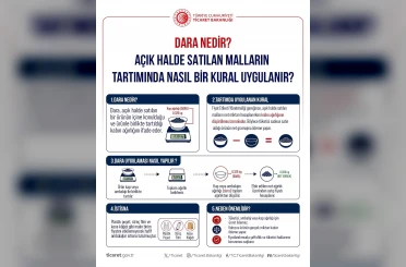 Ticaret Bakanlığı’ndan tüketici haklarına ilişkin açıklama 