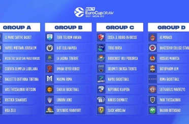 Tofaş, BKT EuroCup’ta C Grubu’nda yer alacak 
