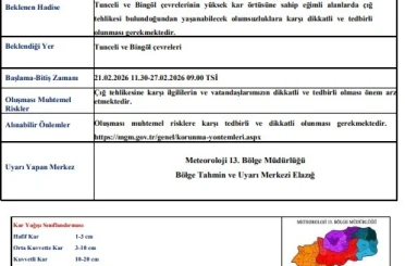Tunceli ve Bingöl için çığ uyarısı 