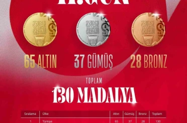 Türkiye, İslami Dayanışma Oyunları 11. gününde 8 madalya kazandı 