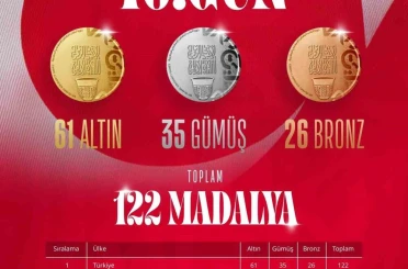 Türkiye, İslami Dayanışma Oyunları’nda madalya sayısını 122’ye yükseltti 