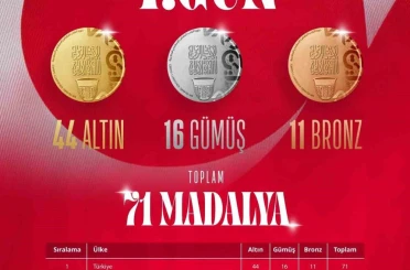 Türkiye, İslami Dayanışma Oyunları’nda madalya sayısını 71’e yükseltti 