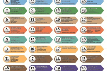 TYB Konya Şubesi 2026 Yılı Etkinlik Takvimini Açıkladı