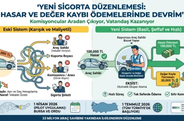 Yarın devreye giriyor: Tüm araç sahipleri dikkat! Paranızı peşin alacaksınız