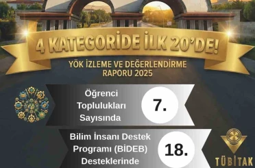 YÖK 2025 raporu açıklandı: MSKÜ 4 alanda öne çıktı 