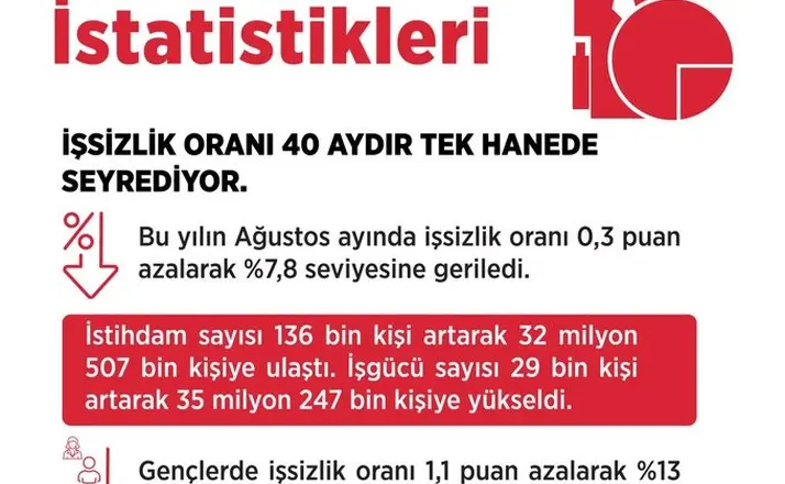 Bakan Işıkhan: "Hedefimiz, 2027-2029 döneminde ülkemizde yaklaşık 2,1 milyon ilave istihdam oluşturmak"
