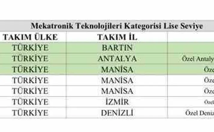 Bartınlı öğrenciler, TEKNOFEST 2026’ da Türkiye birincisi oldu
