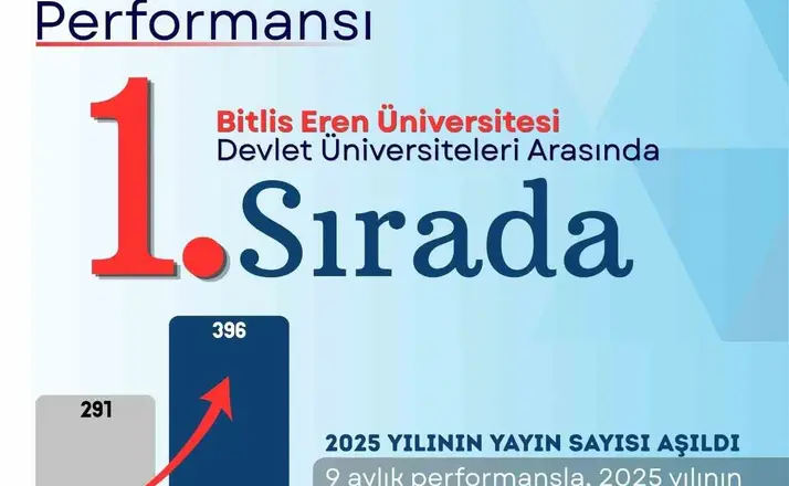 BEÜ’den bilimsel yayınlarda büyük başarı
