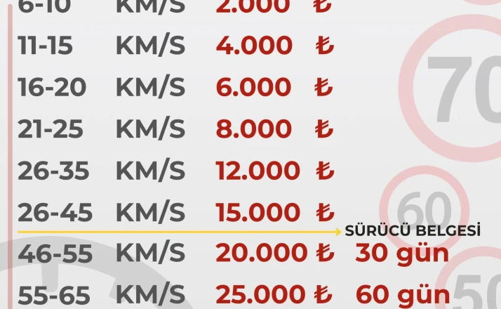 Huzurlu yolculuklar ve güvenli yarınlar için; Bir Kural, Bir Ömür.