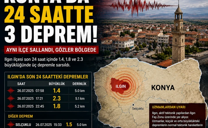 Konya'da 24 Saatte 3 Deprem
