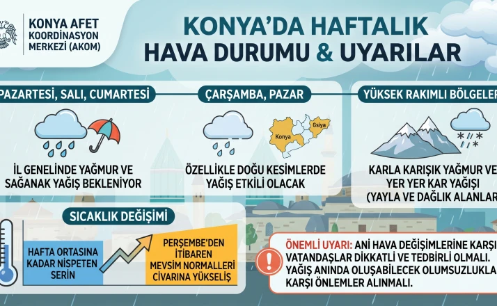 Konya’da hava daha da sertleşiyor! AKOM’dan yeni uyarı geldi