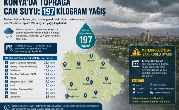 Konya yaz günü 24 saatte 197 kilo yağış aldı