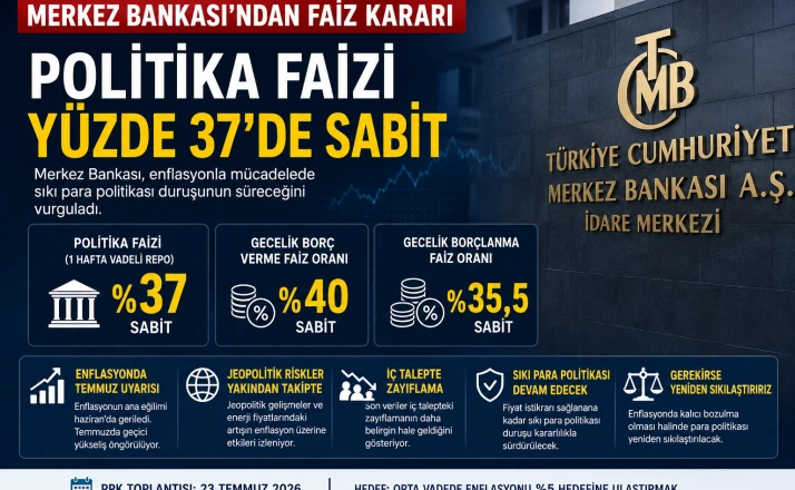 Merkez'den Beklenen Faiz Kararı
