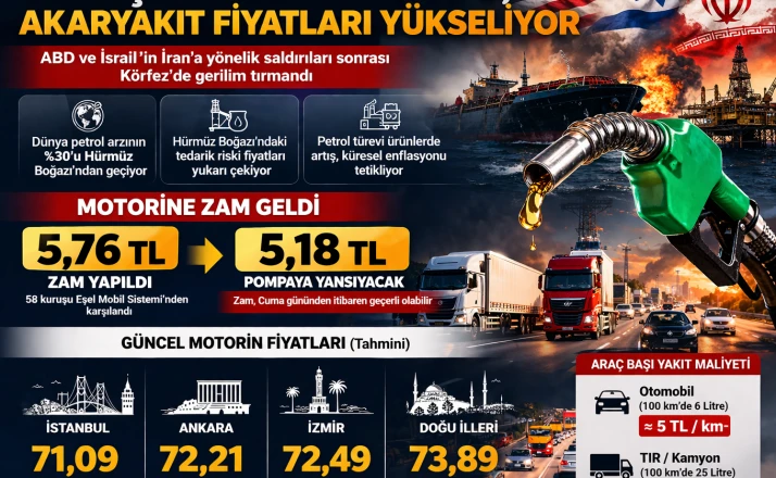 Motorine dev zam geliyor