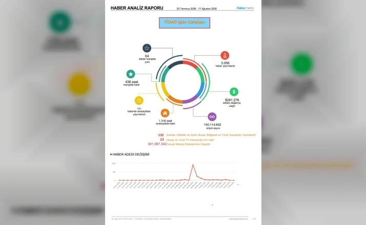 TİGAD Iğdır Çalıştayı’nın medya yansıması dikkat çekti 