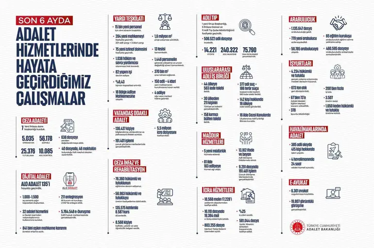 Adalet Bakanı Gürlek’in 6 aylık döneminde 40 faili meçhul dosya aydınlatıldı
