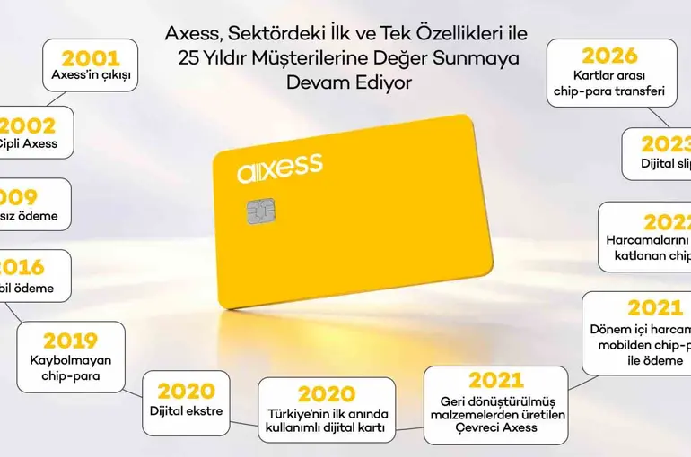 Axess 25’inci yaşını kutluyor
