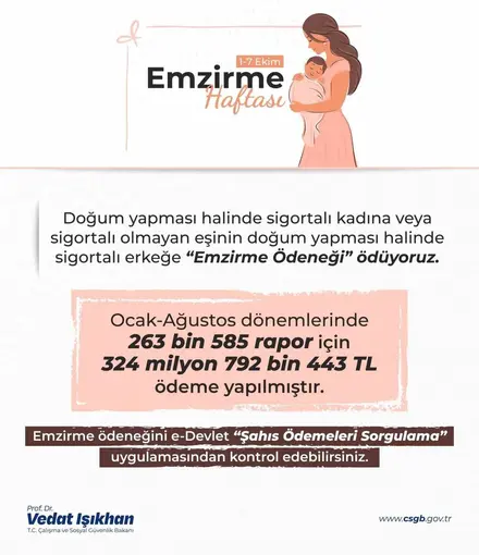 Bakan Işıkhan: "(Emzirme ödeneği) 263 binden fazla rapor için toplam 325 milyon liraya yakın ödeme yaptık"
