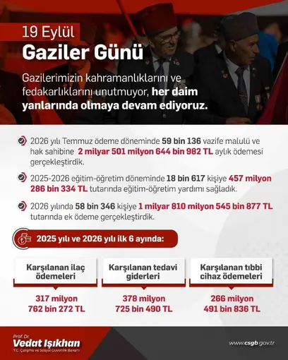 Bakan Işıkhan: "Hayata geçirdiğimiz düzenlemelerimizle kahraman gazilerimizin yanında olmaya devam edeceğiz"
