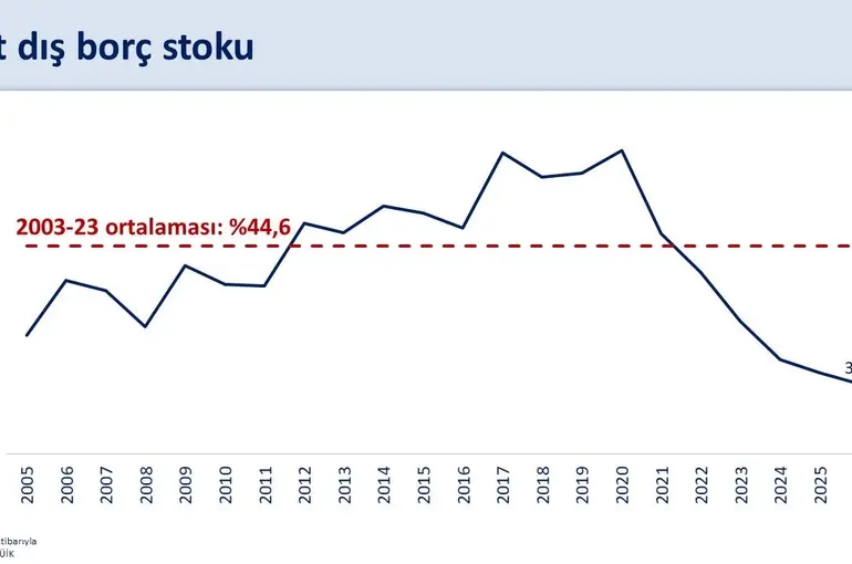 Bakan Şimşek: "Cari açık, temmuzda yıllıklandırılmış 40,7 milyar dolar oldu"
