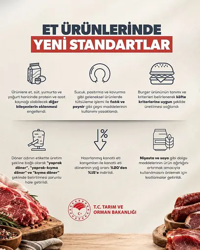 Bakan Yumaklı: "Ürün ağırlığını artırmak için etin içine soya ve nişasta katılması gibi uygulamalara son veriyoruz"
