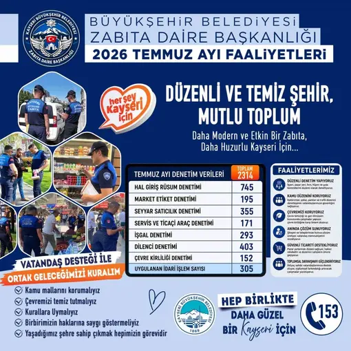 Büyükşehir zabıta, temmuz ayında 2 bin 314 denetim yaptı
