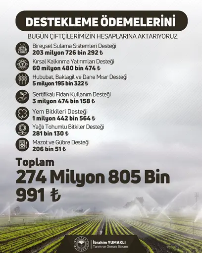 Çiftçilere 274 milyon 805 bin liralık tarımsal destek verilecek
