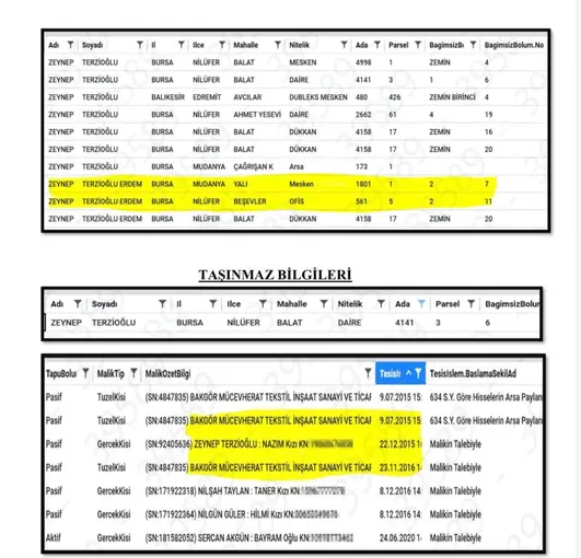 Eski Nilüfer Belediye Başkanı Erdem’in rüşvetten aldığı taşınmazları sevgilisinin üzerine yaptığı iddia edildi
