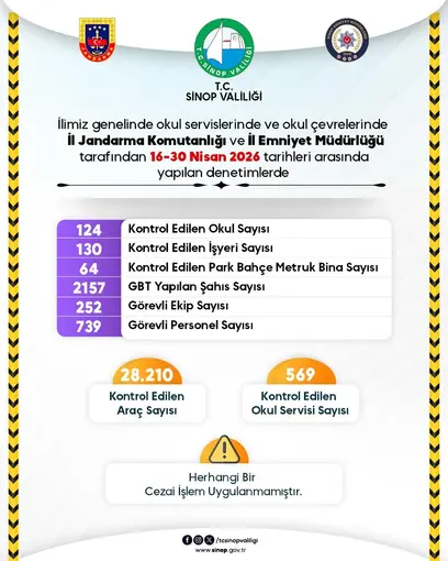 Güvenli eğitim ortamı için Sinop’ta yoğun mesai
