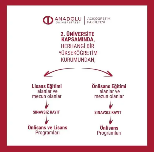 İletişim ve medya alanında geleceğe hazırlık: Ön lisans programları

