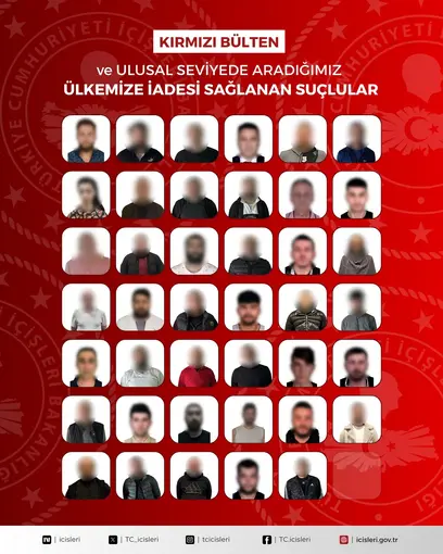 Kırmızı bültenle aranan 23 suçlu ve ulusal seviyede aranan 18 suçlu Türkiye’ye getirildi
