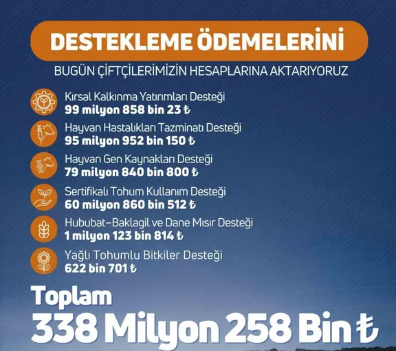 Niğde’de çiftçilere destek ödemesi uyarısı
