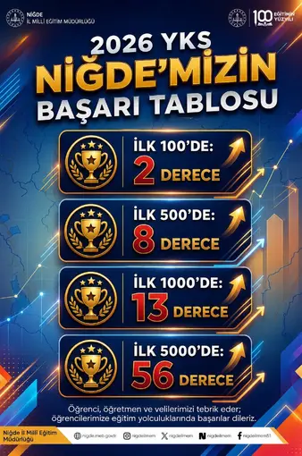 Niğde’den 2026 YKS’de 79 derece
