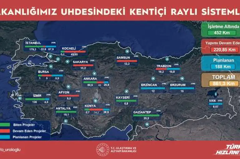 Raylı Sistemde Konya Zirvede: 54,2 Kilometrelik Hatla İstanbul ve Ankara'yı Geride Bıraktı