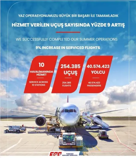 TGS Yer Hizmetleri’nden başarılı geçen yaz operasyonu
