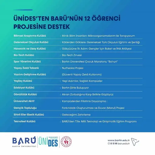 ÜNİDES’ten BARÜ’nün 12 öğrenci projesine destek
