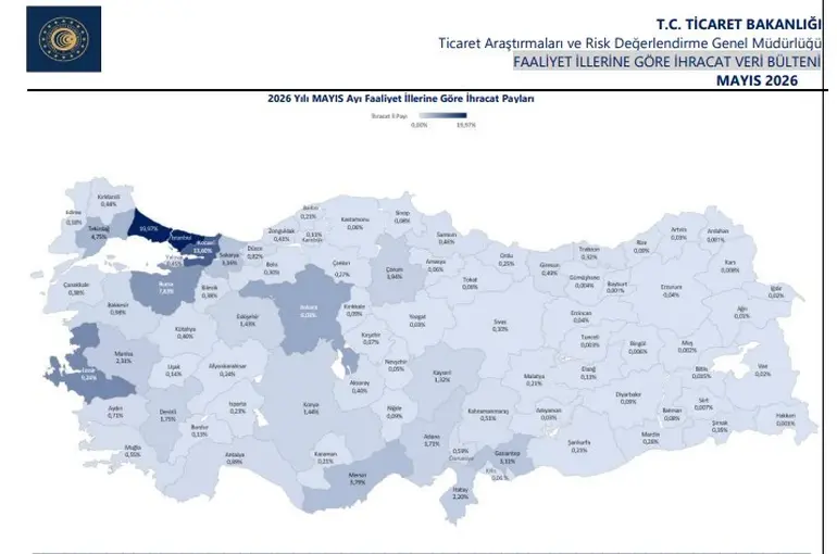 Yılın ilk 5 ayında 21 ilde 1 milyar doların üzerinde ihracat gerçekleşti
