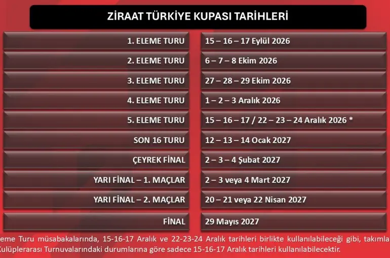 Ziraat Türkiye Kupası tarihleri belirlendi
