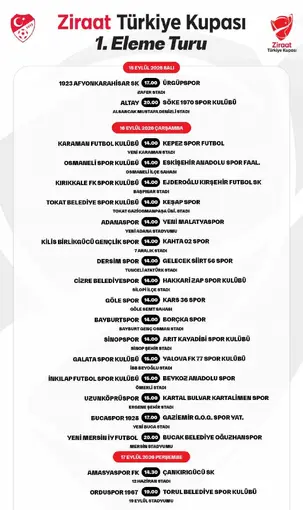Ziraat Türkiye Kupası’nda 1. eleme turu maçlarının programı belli oldu
