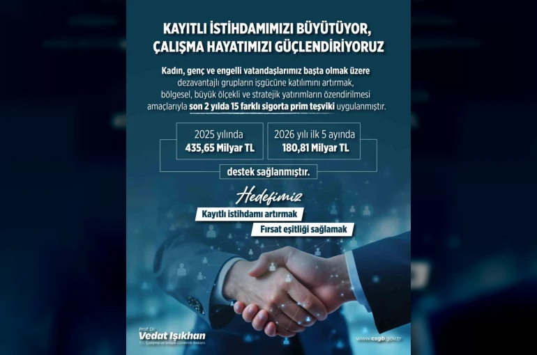 2025 yılında kadınlar, gençler ve engelli vatandaşların işgücüne katılımında 435,6 milyar lira destek sağlandı