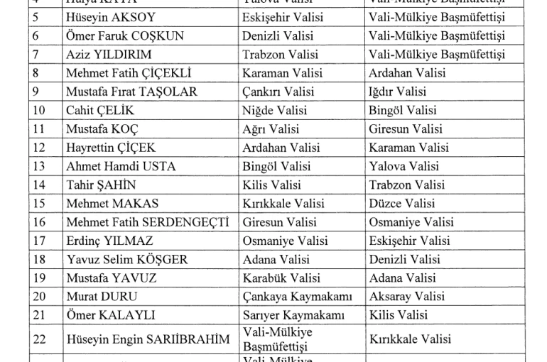 2026 Valiler Kararnamesi yayımlandı